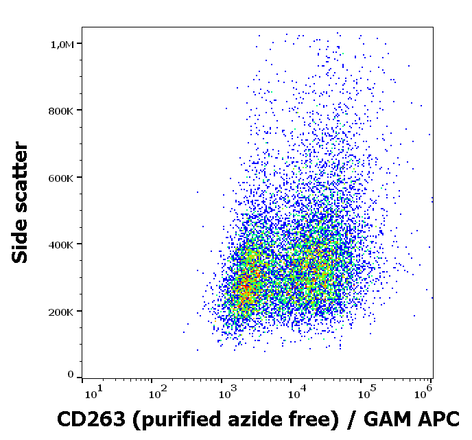 CD263 Antibody