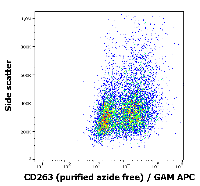 CD263 antibody