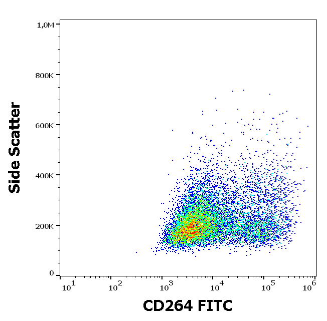 CD264 Antibody (FITC)
