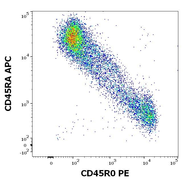 CD45R0 Antibody (PE)