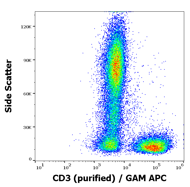 Anti-Hu CD3 Purified