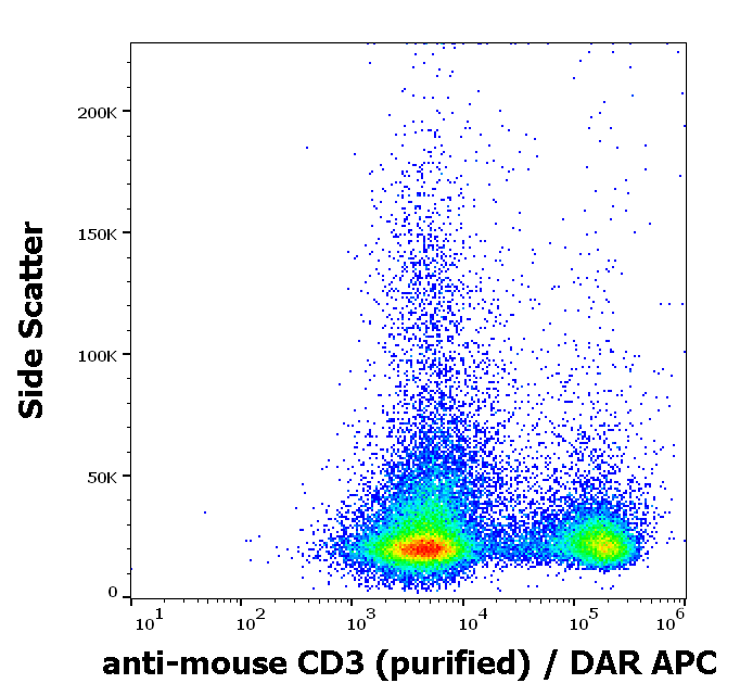 CD3 Antibody