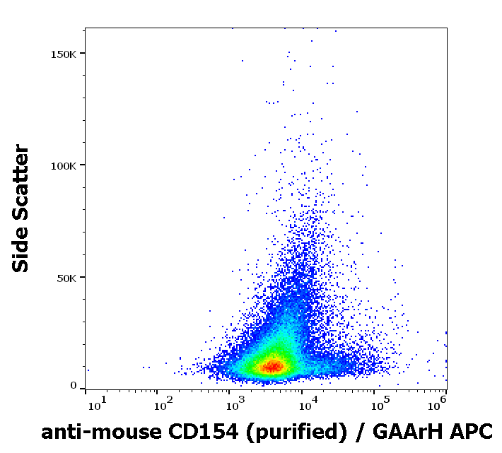 CD154 Antibody