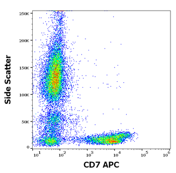 CD7 Antibody (APC)