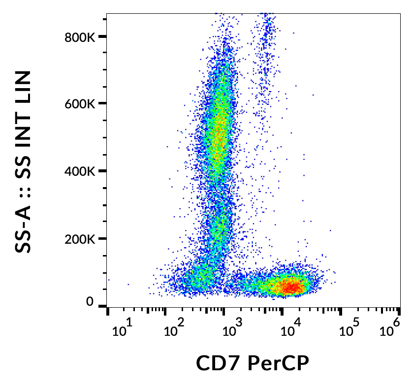 CD7 Antibody (PerCP)