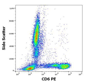 CD6 Antibody (PE)