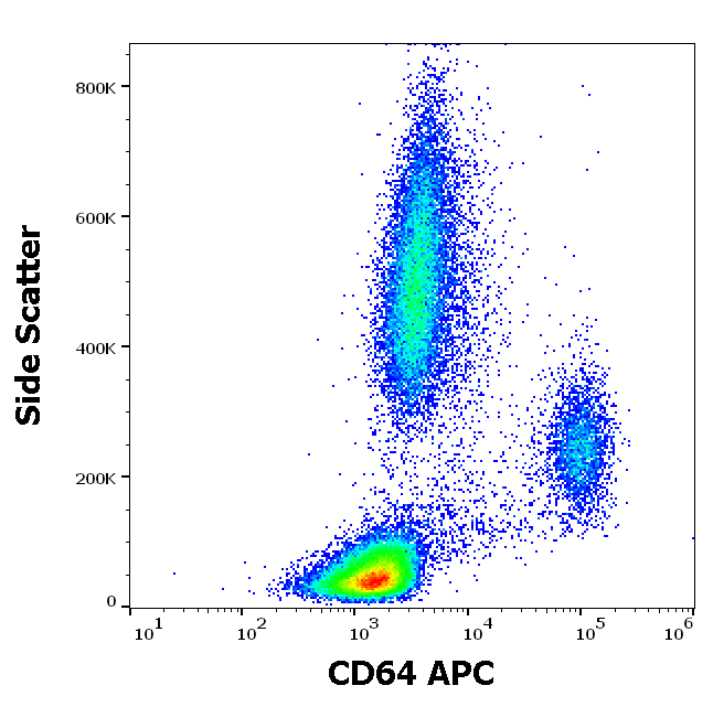 CD64 Antibody (APC)