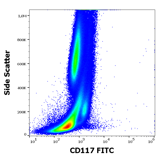 c-Kit antibody (FITC)