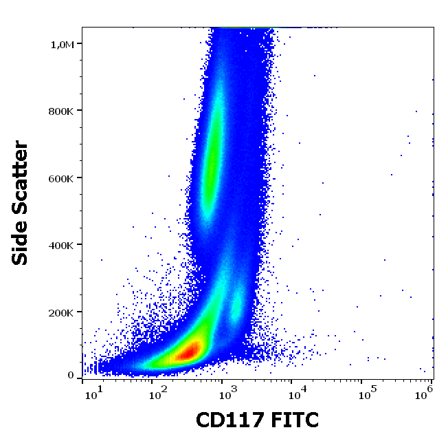 Anti-Hu CD117 FITC