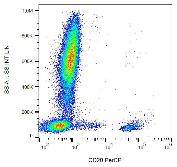 CD20 Antibody (PerCP)