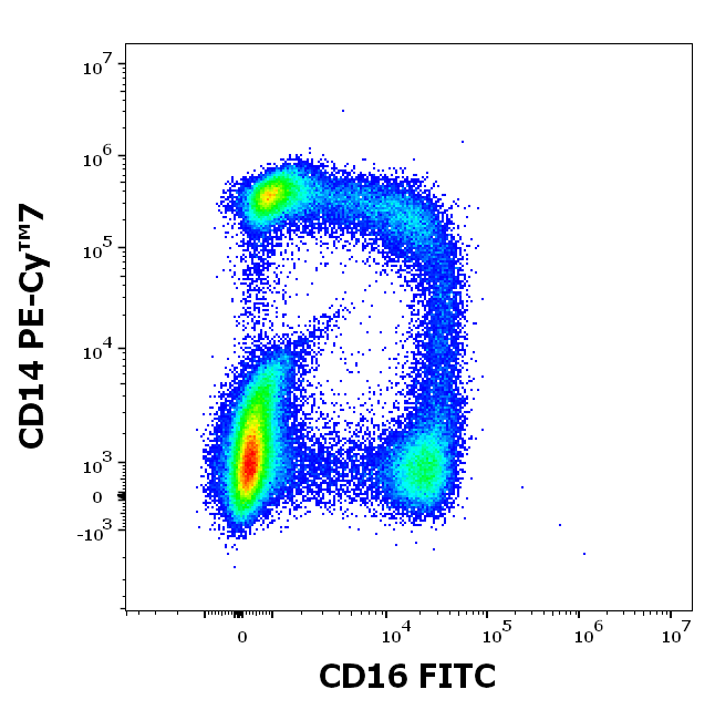 Anti-Hu CD16 FITC