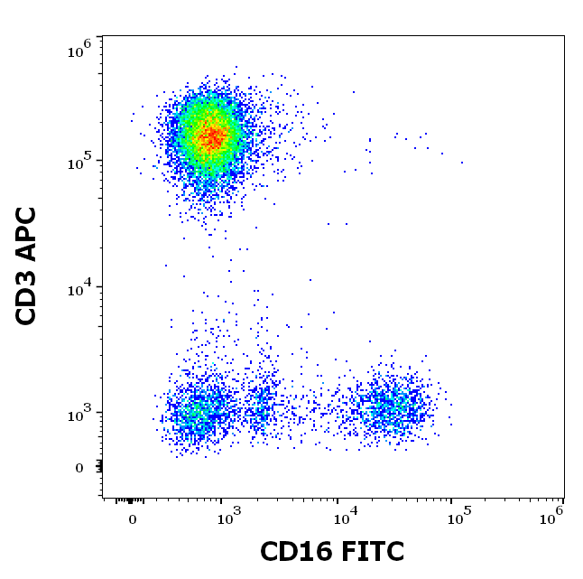 CD16 antibody (FITC)