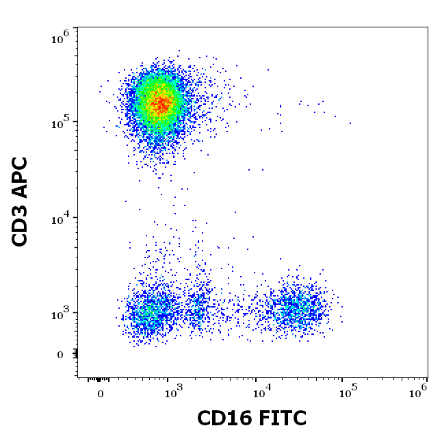 Anti-Hu CD16 FITC
