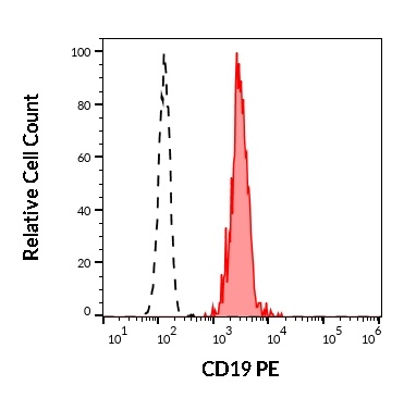 CD19 Antibody (PE)