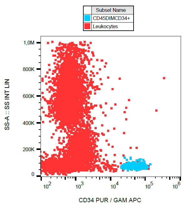 CD34 Antibody