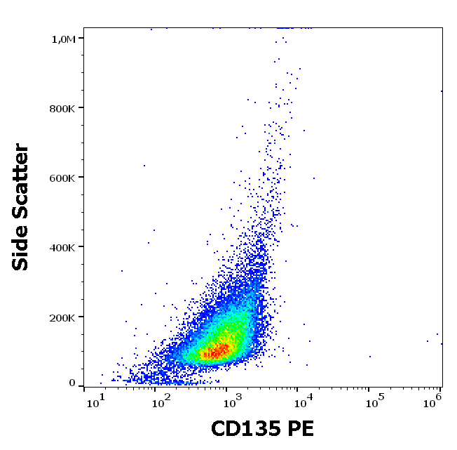 Anti-Hu CD135 PE
