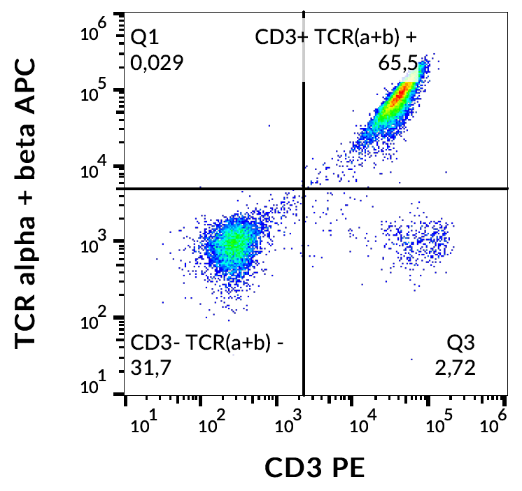 TCR alpha/beta Antibody (APC)