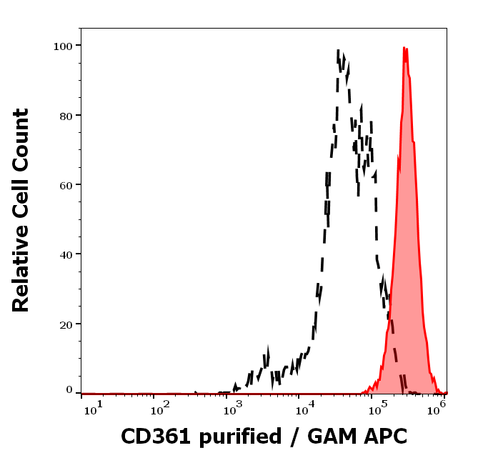 CD361 Antibody