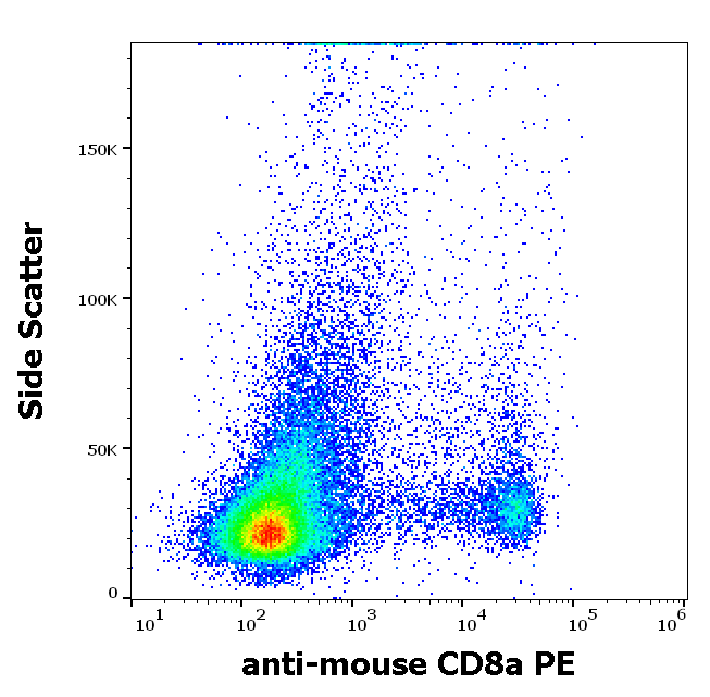 CD8 antibody (PE)