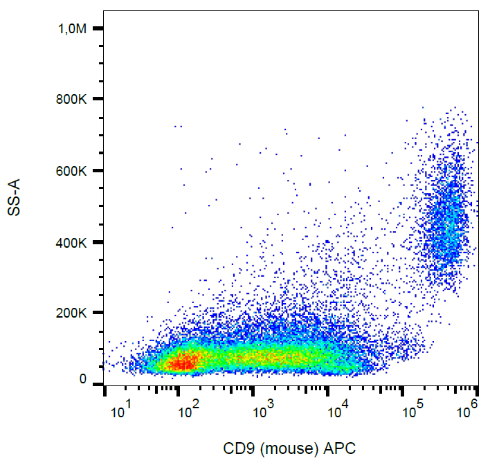 CD9 Antibody (APC)