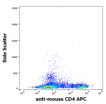 CD4 Antibody (APC)