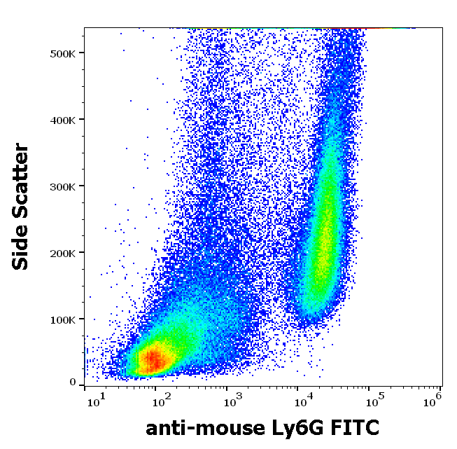 Ly6G antibody (FITC)
