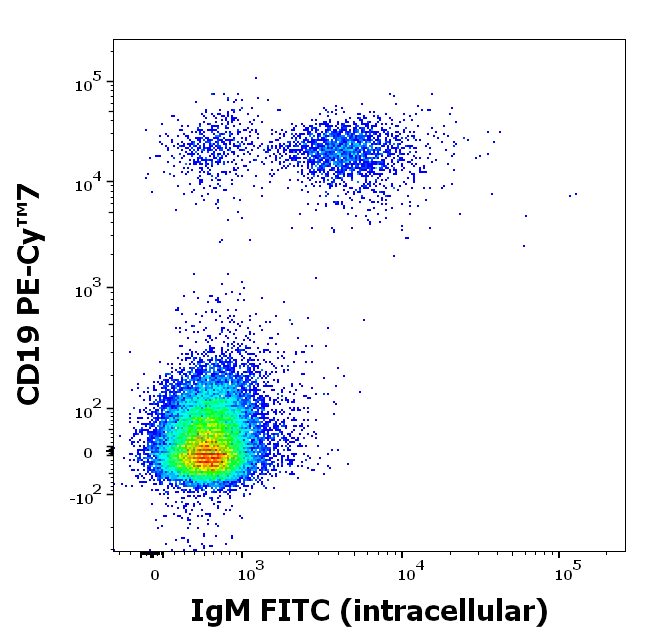 Mouse Anti-Human IgM antibody (FITC)