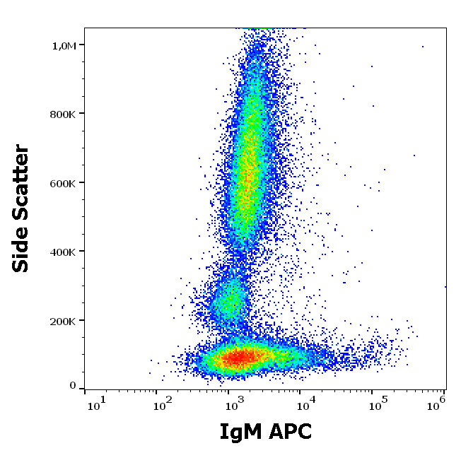 Mouse Anti-Human IgM antibody