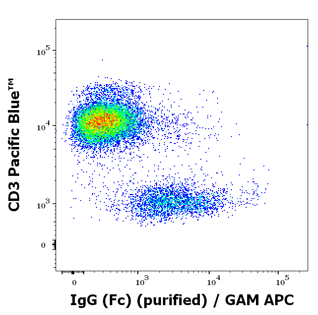 Mouse Anti-Human IgG (Fc) antibody