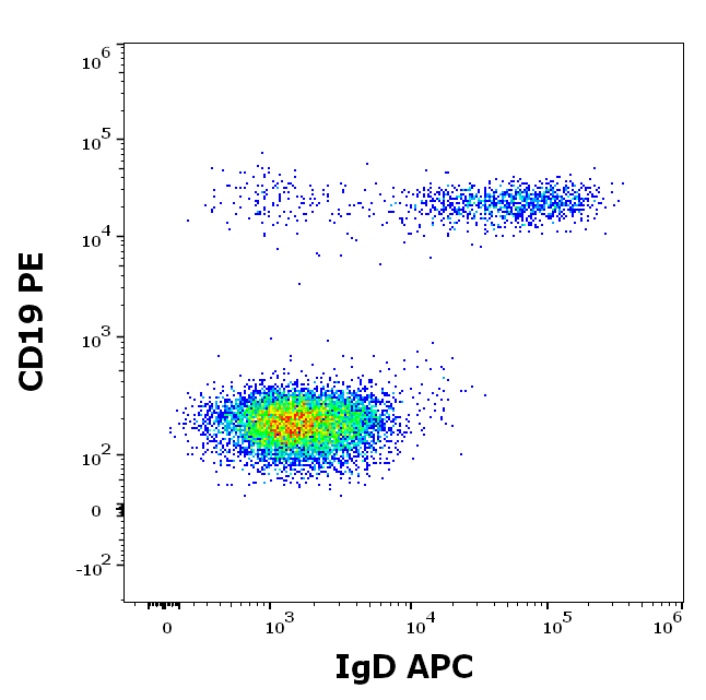IgD Antibody (APC)