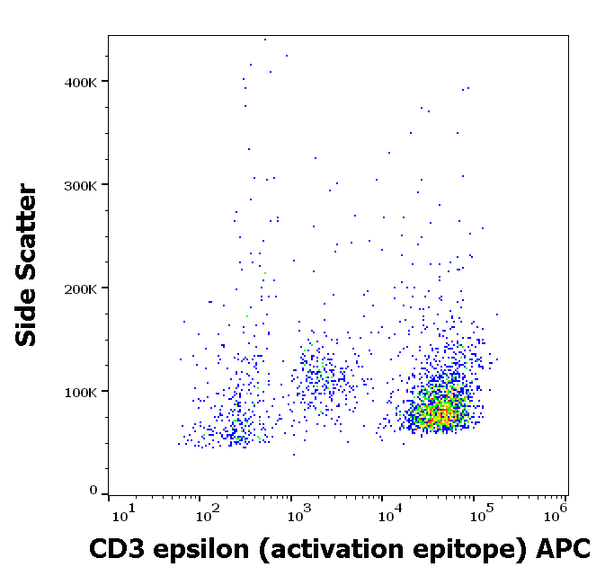 CD3 activation epitope antibody (APC)