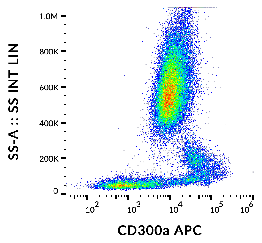 CD300a Antibody (APC)
