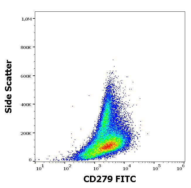 CD279 Antibody (FITC)