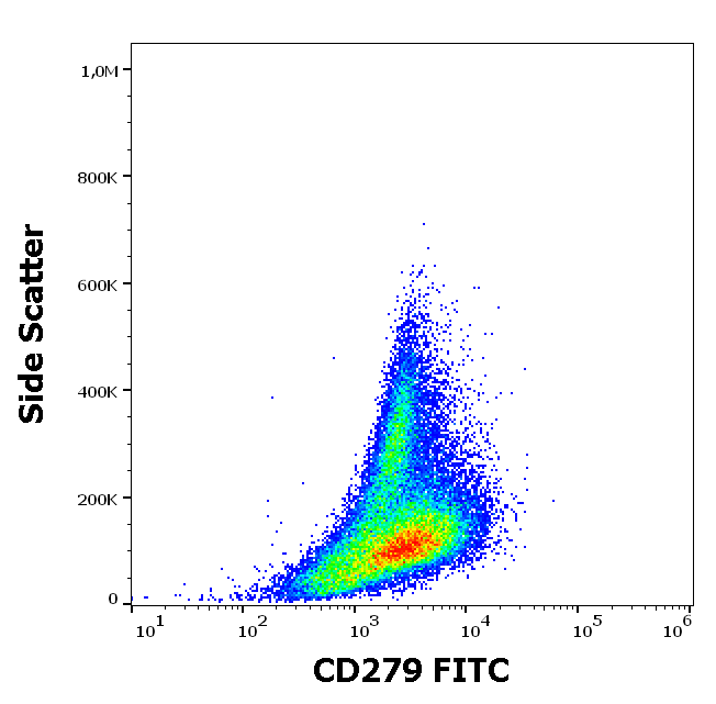 CD279 antibody (FITC)
