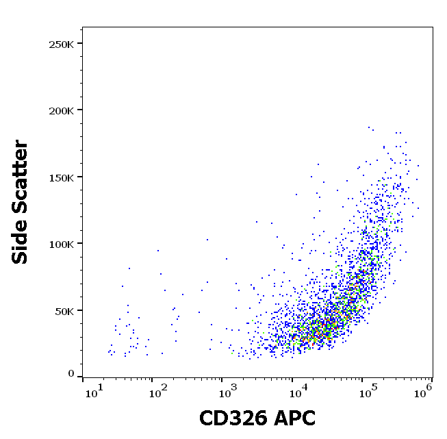 CD326 antibody (APC)