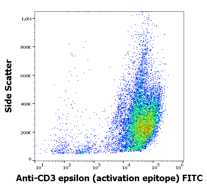 CD3 activation epitope antibody (FITC)