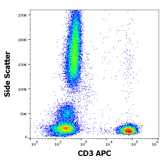 CD3 antibody (APC)