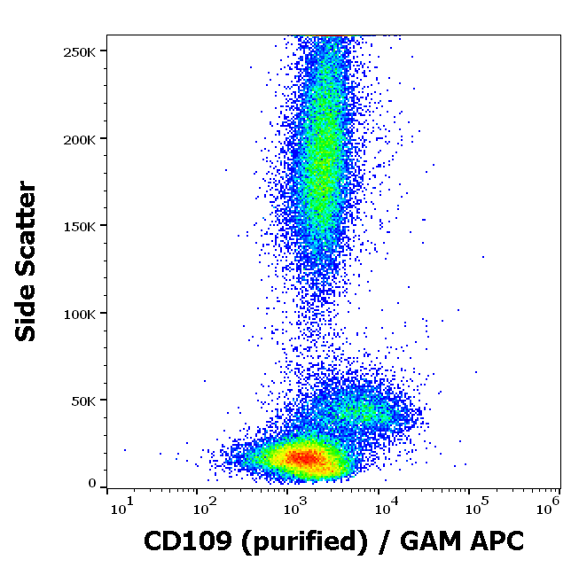 CD109 antibody