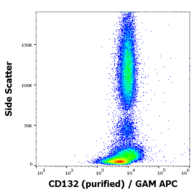 Anti-Hu CD132 Purified