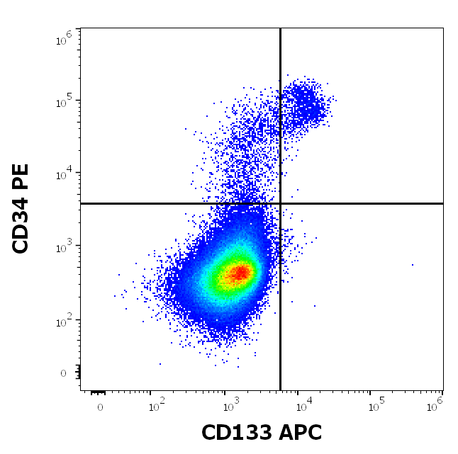 CD133 Antibody (APC)