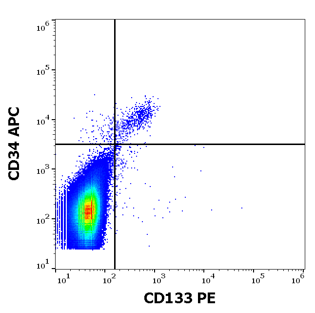 Anti-Hu CD133 PE