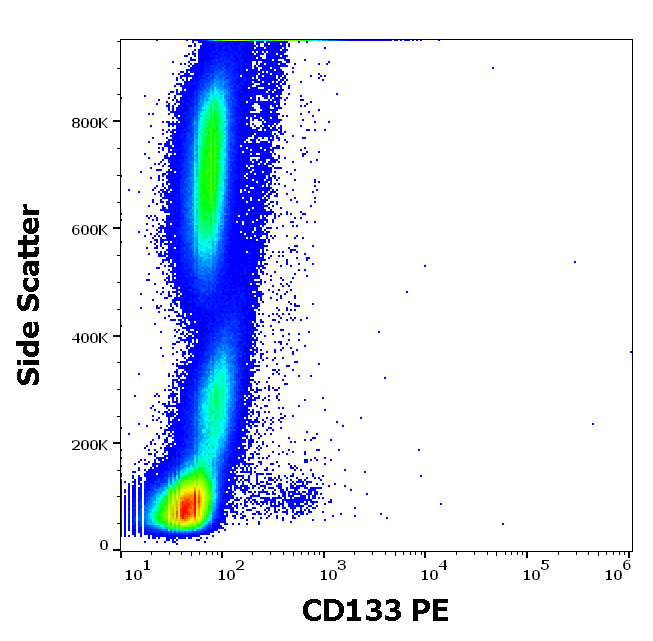 Anti-Hu CD133 PE