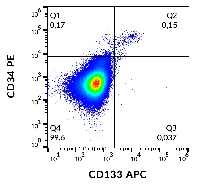 CD133 Antibody (APC)