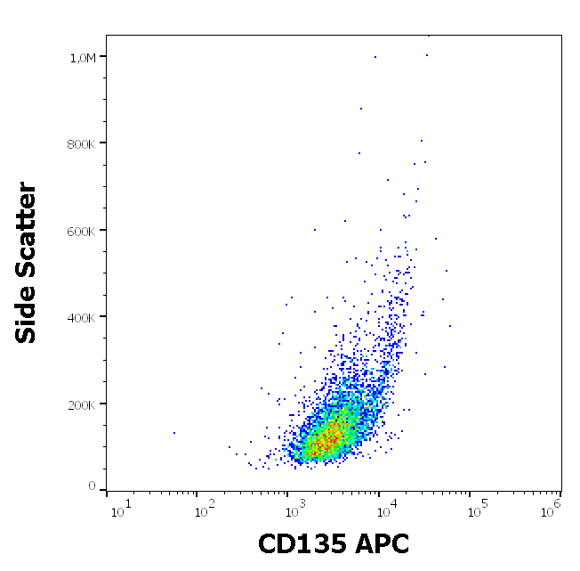 CD135 antibody (APC)