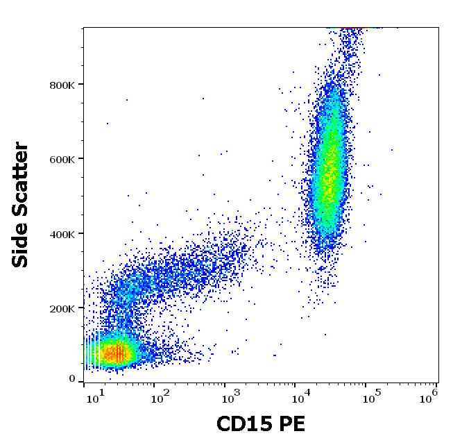 Anti-Hu CD15 PE