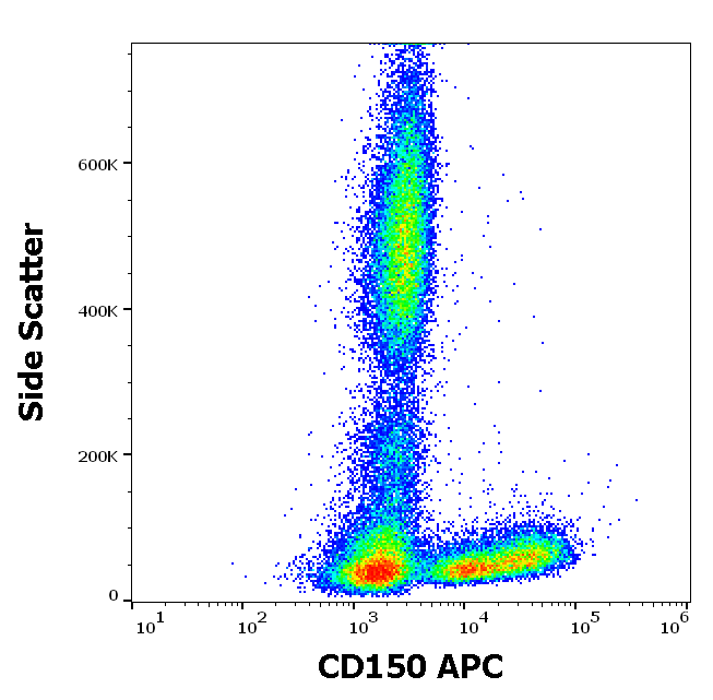 Anti-Hu CD150 APC