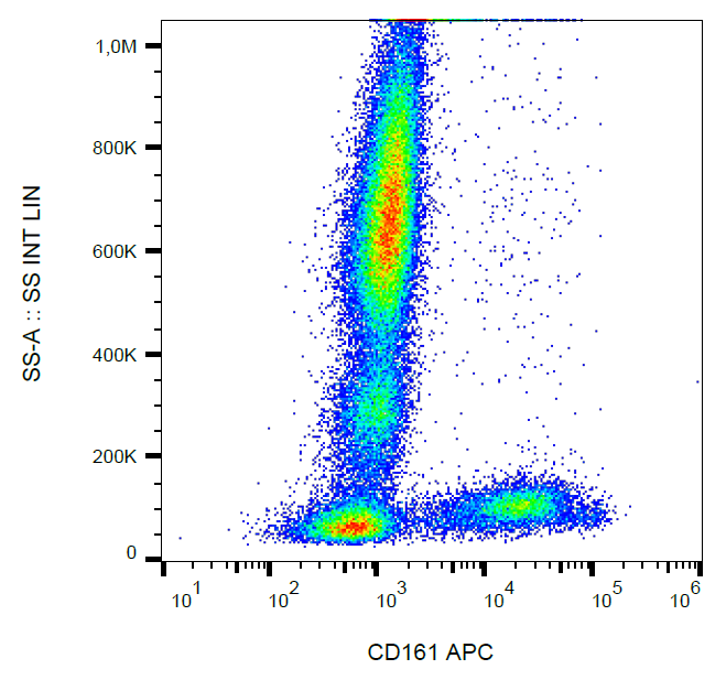 CD161 Antibody (APC)