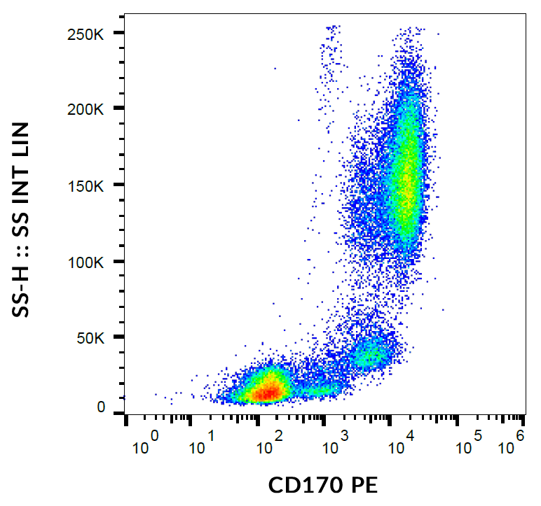 CD170 Antibody (PE)
