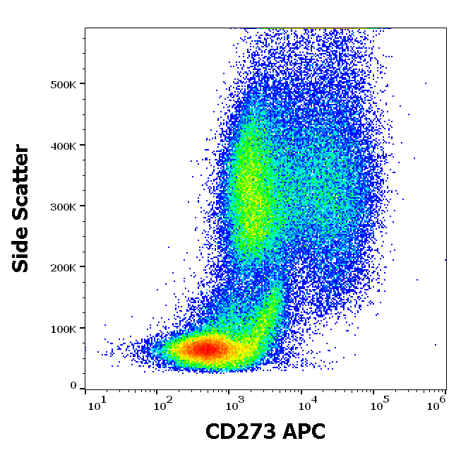 Anti-Hu CD273 APC
