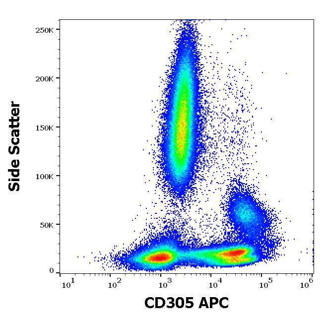 Anti-Hu CD305 APC